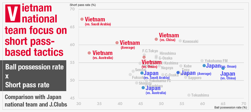 Passing stats
