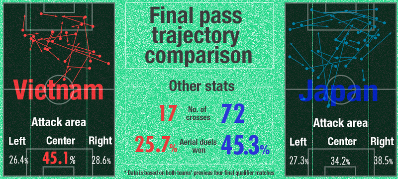 Last pass stats