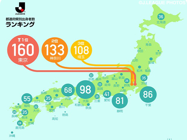 J.League publish infographic of player birthplaces