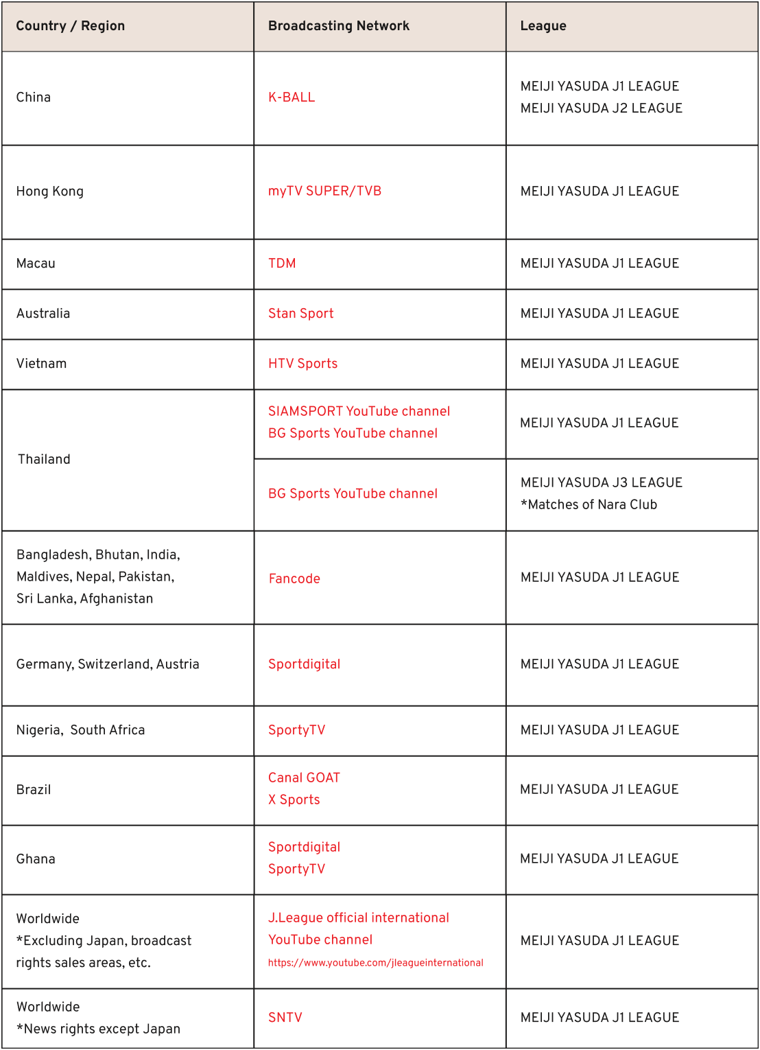As of August 21, 2025