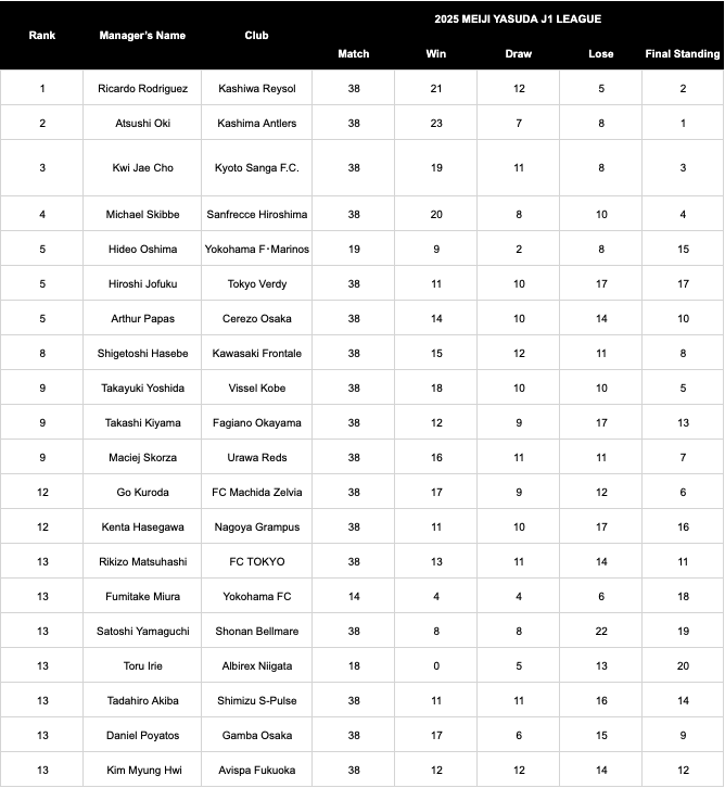 監督ランキングv2