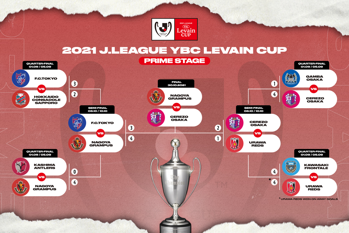 Nagoya, Cerezo win semis to set up clash in 2021 J.LEAGUE YBC Levain CUP Final