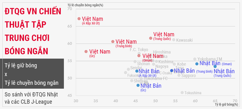 Passing (VN)