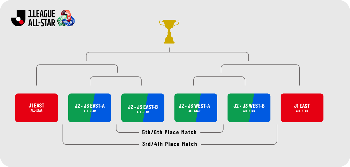 Tournament Bracket 英語ver