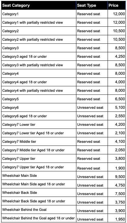 席割りと金額(改)_ルヴァンカップ決勝