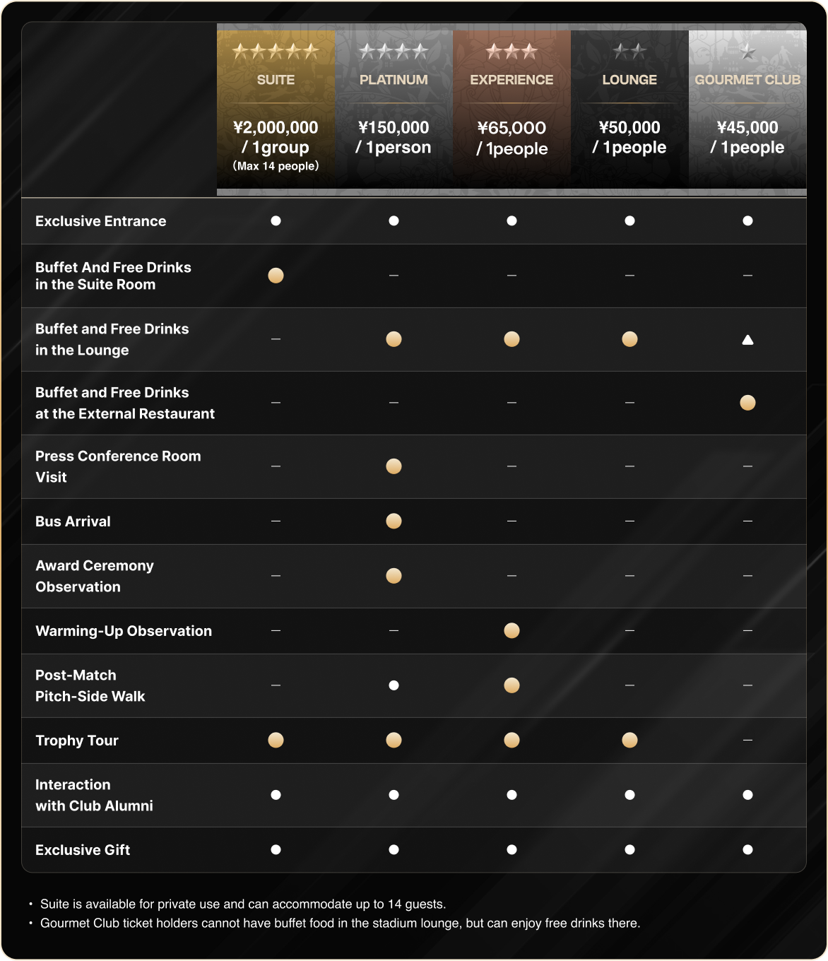 プライシングテーブル
