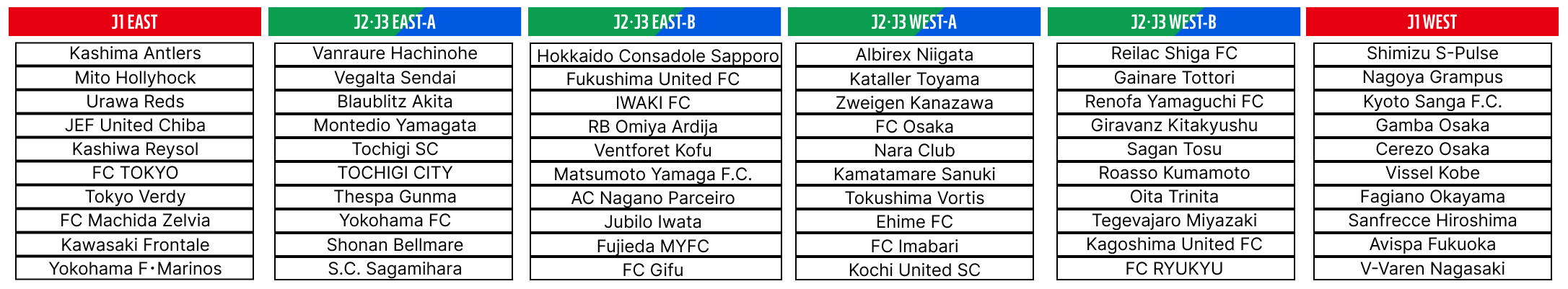 オールスター_組み合わせ一覧（英語）
