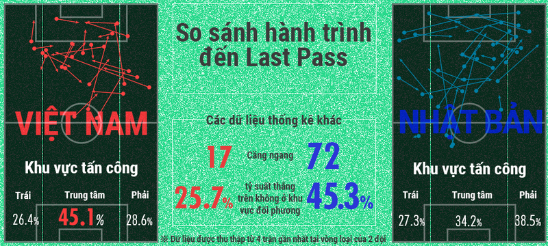 Final pass (VN)