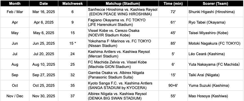 最優秀ゴール賞_表