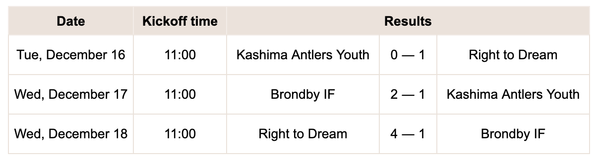 鹿島ユース結果_④
