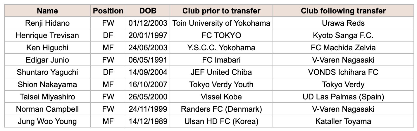 January 12-January 18